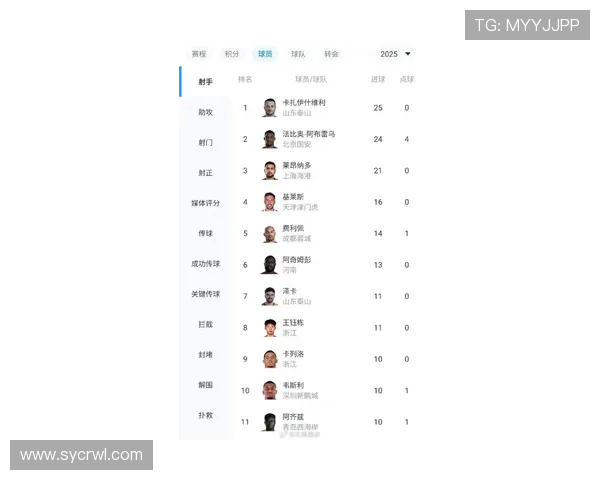 足球配合实力大比拼北京足球队荣登第五名榜单